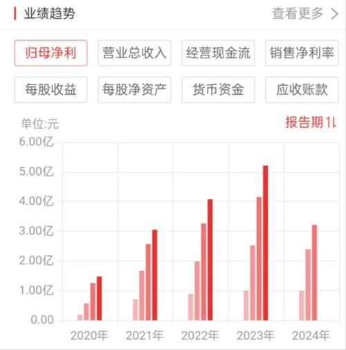 健民集团股票怎么样_健民集团股票值得长期持有吗-第3张图片-俊逸知识馆