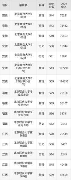 北京T大怎么考_北京T大录取分数线-第2张图片-俊逸知识馆 北京T大怎么考_北京T大录取分数线-第2张图片-俊逸知识馆