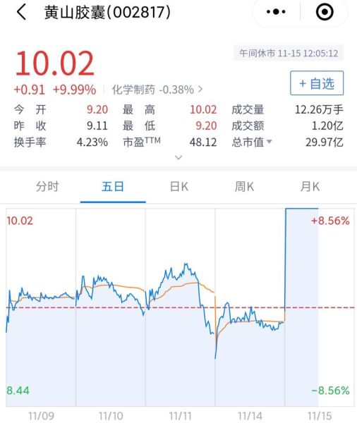 以岭药业股票还会涨吗_以岭药业股票行情分析-第2张图片-俊逸知识馆