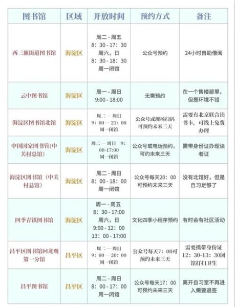 中国石油大学北京图书馆开放时间_如何预约自习座位-第1张图片-俊逸知识馆