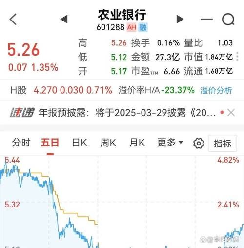农业银行股票代码是多少_农业银行股票值得长期持有吗-第1张图片-俊逸知识馆