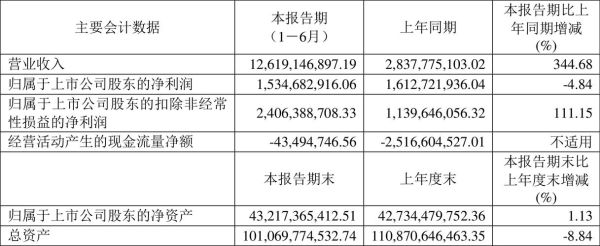 新湖中宝股票怎么样_还能买吗-第3张图片-俊逸知识馆
