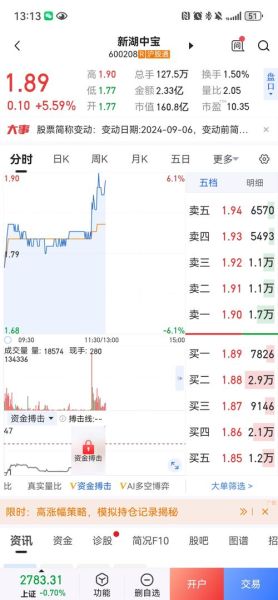 新湖中宝股票怎么样_还能买吗-第2张图片-俊逸知识馆