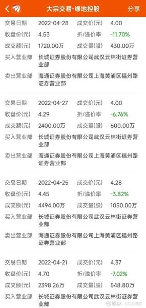 绿地控股股票股吧最新消息_绿地控股股票值得买吗-第1张图片-俊逸知识馆 绿地控股股票股吧最新消息_绿地控股股票值得买吗-第1张图片-俊逸知识馆