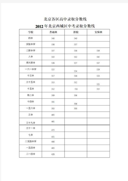 北京一中怎么样_北京一中录取分数线是多少-第2张图片-俊逸知识馆