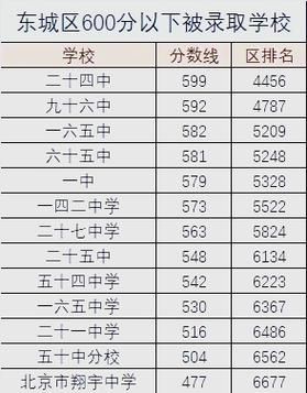 北京一中怎么样_北京一中录取分数线是多少-第1张图片-俊逸知识馆