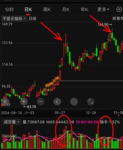 海大股票值得买吗_海大股票未来走势-第2张图片-俊逸知识馆 海大股票值得买吗_海大股票未来走势-第2张图片-俊逸知识馆