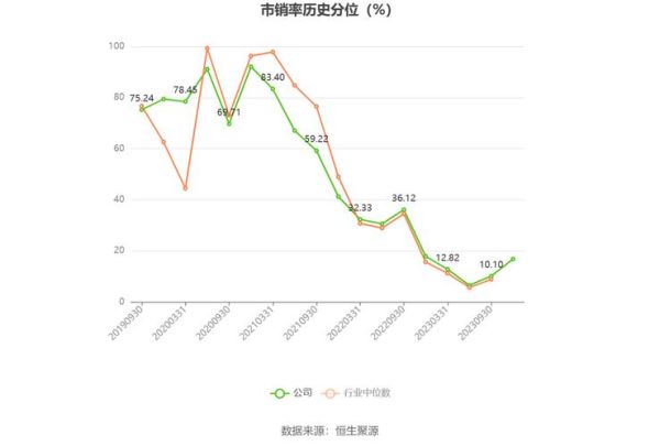 国联股份股票怎么样_国联股份未来走势-第3张图片-俊逸知识馆