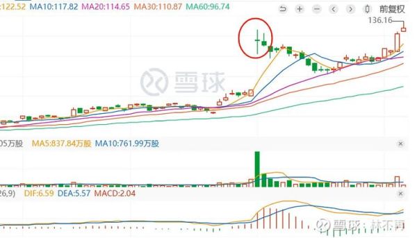 戴尔股票值得长期持有吗_戴尔股价未来走势如何-第1张图片-俊逸知识馆
