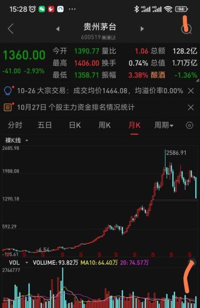 000948股票行情_南天信息股价走势分析-第2张图片-俊逸知识馆