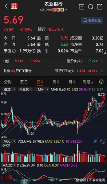 农业银行股票值得买吗_农业银行股票最新走势-第3张图片-俊逸知识馆