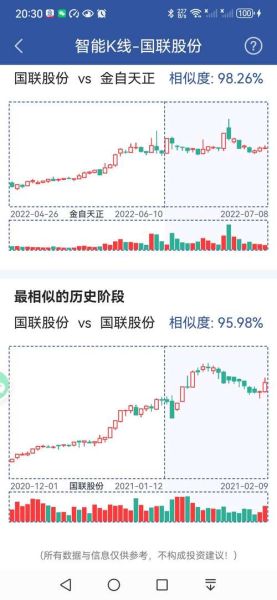 国联股份股票怎么样_国联股份未来走势-第2张图片-俊逸知识馆