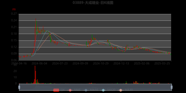 广西糖业股票值得买吗_广西糖业股票未来走势-第2张图片-俊逸知识馆 广西糖业股票值得买吗_广西糖业股票未来走势-第2张图片-俊逸知识馆