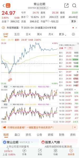 000158股票怎么样_常山北明未来走势分析-第1张图片-俊逸知识馆