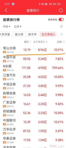 000158股票怎么样_常山北明未来走势分析-第2张图片-俊逸知识馆