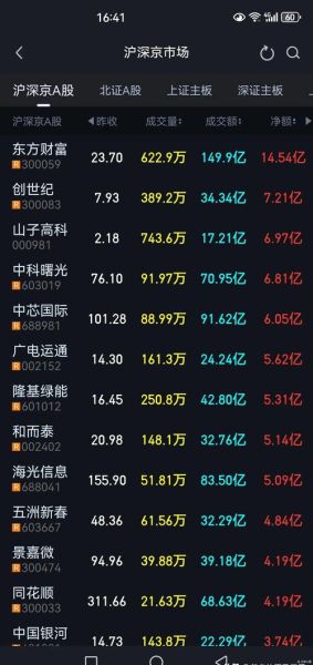 中科新材股票怎么样_中科新材未来走势分析-第2张图片-俊逸知识馆