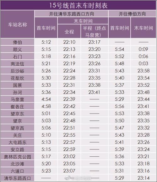 北京15号线全程站点_北京15号线首末班车时间-第1张图片-俊逸知识馆