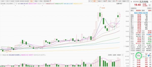 道明光学股票值得买吗_道明光学股票未来走势-第1张图片-俊逸知识馆