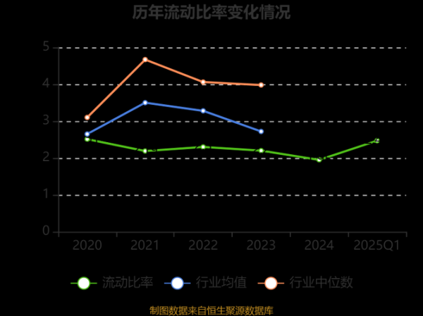 尚荣医疗股票怎么样_尚荣医疗未来走势分析-第1张图片-俊逸知识馆