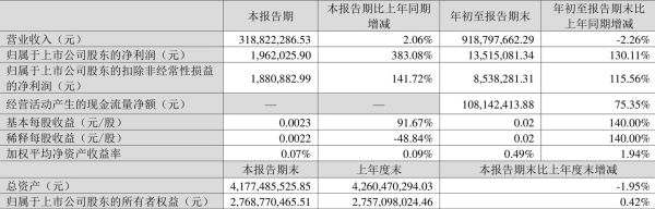 尚荣医疗股票怎么样_尚荣医疗未来走势分析-第3张图片-俊逸知识馆