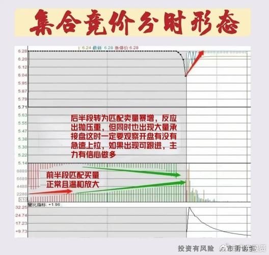 股票集中竞价交易规则_股票集中竞价撤单时间-第2张图片-俊逸知识馆