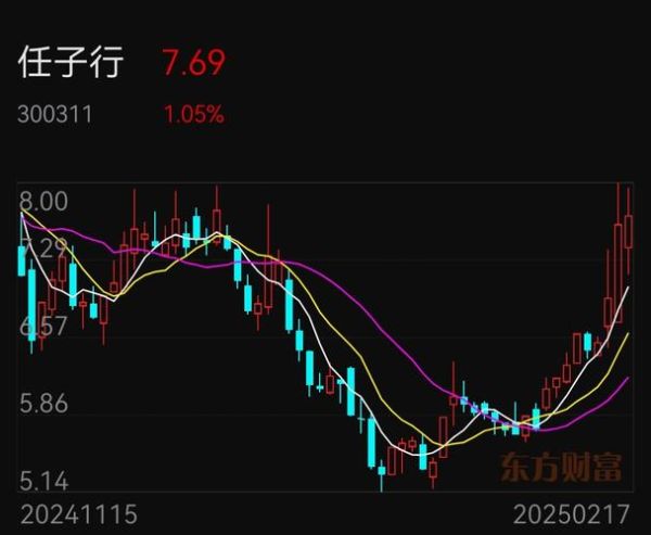 600584股票怎么样_未来走势分析-第3张图片-俊逸知识馆
