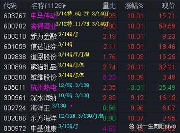 中马传动股票怎么样_中马传动股票未来走势-第2张图片-俊逸知识馆