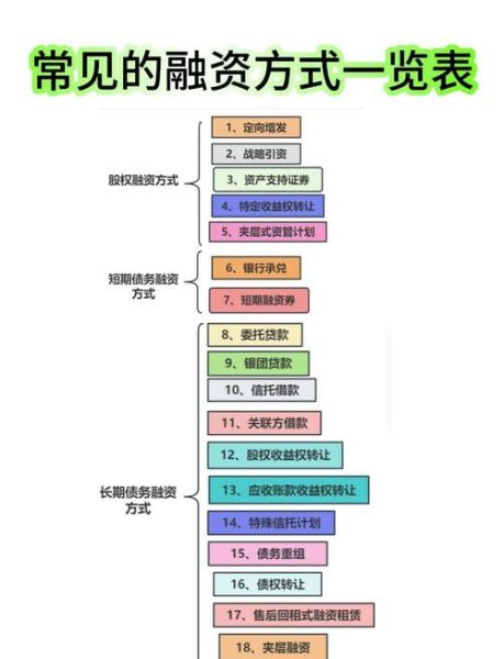 股票融资是什么意思_股票融资怎么操作-第2张图片-俊逸知识馆 股票融资是什么意思_股票融资怎么操作-第2张图片-俊逸知识馆