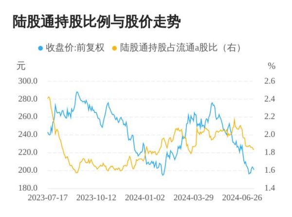 古井股票值得长期持有吗_古井贡酒股价走势分析-第3张图片-俊逸知识馆