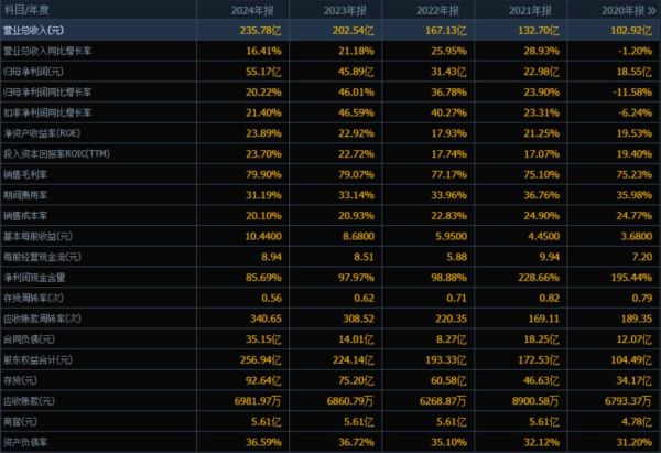 古井股票值得长期持有吗_古井贡酒股价走势分析-第2张图片-俊逸知识馆