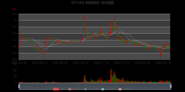 利群股份股票怎么样_利群股份值得长期投资吗-第2张图片-俊逸知识馆