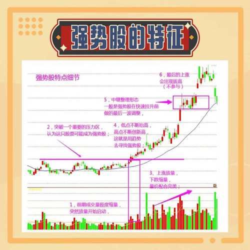 大盘指数怎么看_新手如何选股-第2张图片-俊逸知识馆