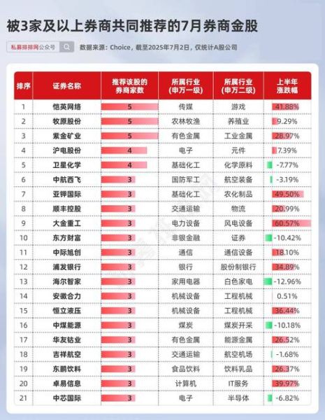 券商股票有哪些_券商龙头股票名单-第1张图片-俊逸知识馆
