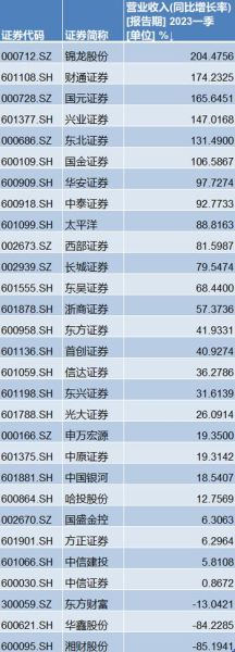 券商股票有哪些_券商龙头股票名单-第3张图片-俊逸知识馆
