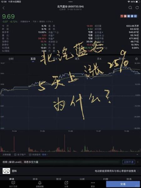 北汽蓝谷股票还能涨吗_北汽蓝谷股票未来走势-第2张图片-俊逸知识馆