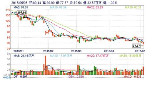 阿里巴巴股票还能买吗_阿里巴巴股价走势分析-第2张图片-俊逸知识馆
