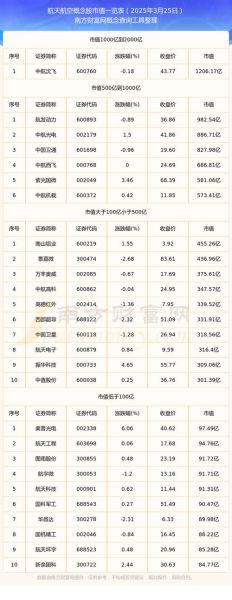 中国航天科技集团股票代码_值得长期投资吗-第1张图片-俊逸知识馆