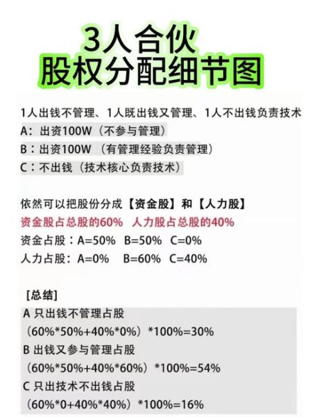 合伙人怎么找_合伙人股权怎么分-第1张图片-俊逸知识馆