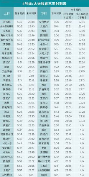 北京地铁四号线怎么换乘_北京地铁四号线首末班车时间-第2张图片-俊逸知识馆 北京地铁四号线怎么换乘_北京地铁四号线首末班车时间-第2张图片-俊逸知识馆