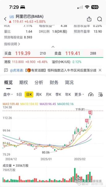 阿里巴巴股票还能买吗_阿里巴巴股价走势分析-第3张图片-俊逸知识馆