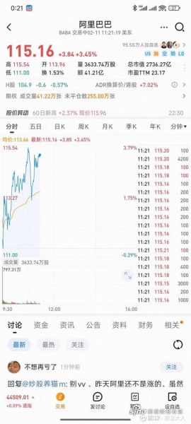 阿里巴巴股票还能买吗_阿里巴巴股价走势分析-第1张图片-俊逸知识馆