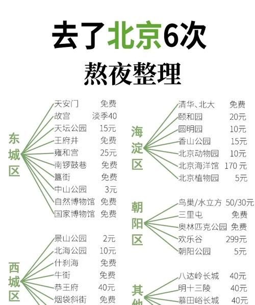 北京庙有哪些_北京庙门票多少钱-第1张图片-俊逸知识馆