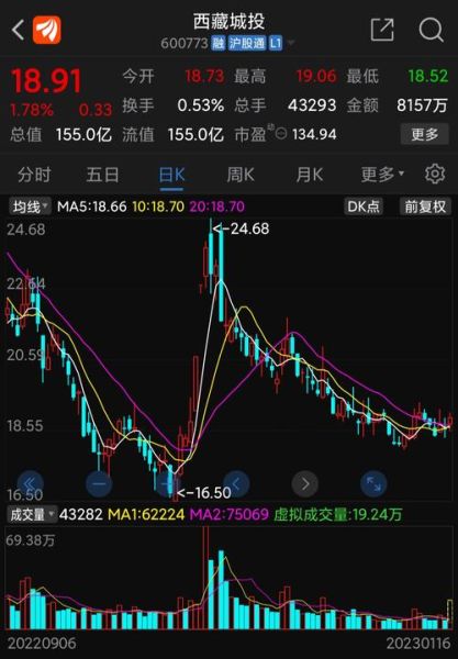 600773股票行情_现在值得买入吗-第1张图片-俊逸知识馆