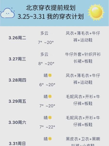北京半月天气_未来15天需要准备什么衣服-第2张图片-俊逸知识馆
