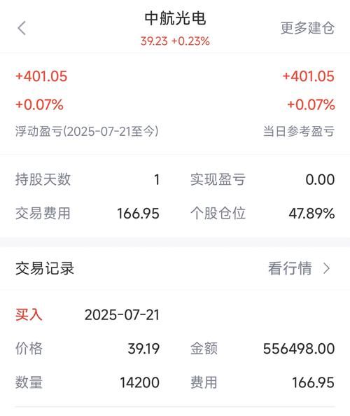 中航电子股票怎么样_中航电子股票值得长期持有吗-第1张图片-俊逸知识馆