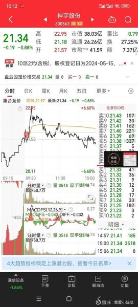 002339股票怎么样_002339后市走势预测-第1张图片-俊逸知识馆