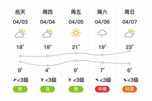 通州区未来一周天气怎么样_通州区穿衣指南-第2张图片-俊逸知识馆 通州区未来一周天气怎么样_通州区穿衣指南-第2张图片-俊逸知识馆