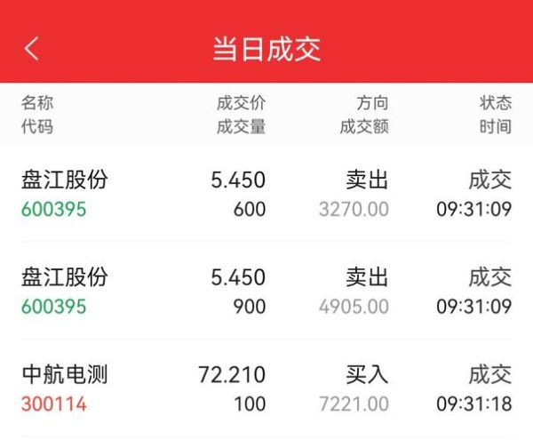 中航电子股票怎么样_中航电子股票值得长期持有吗-第2张图片-俊逸知识馆