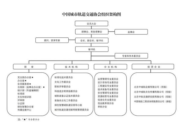 北京市政协是什么机构_如何联系北京市政协-第1张图片-俊逸知识馆 北京市政协是什么机构_如何联系北京市政协-第1张图片-俊逸知识馆