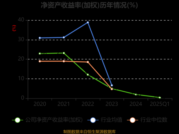 迈克生物股票值得长期持有吗_迈克生物股票未来走势分析-第3张图片-俊逸知识馆